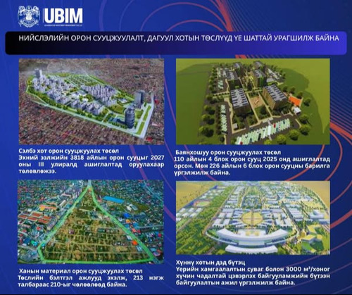 НИЙСЛЭЛИЙН ОРОН СУУЦЖУУЛАЛТ, ДАГУУЛ ХОТЫН ТӨСЛҮҮД ҮЕ ШАТТАЙ УРАГШИЛЖ БАЙНА.